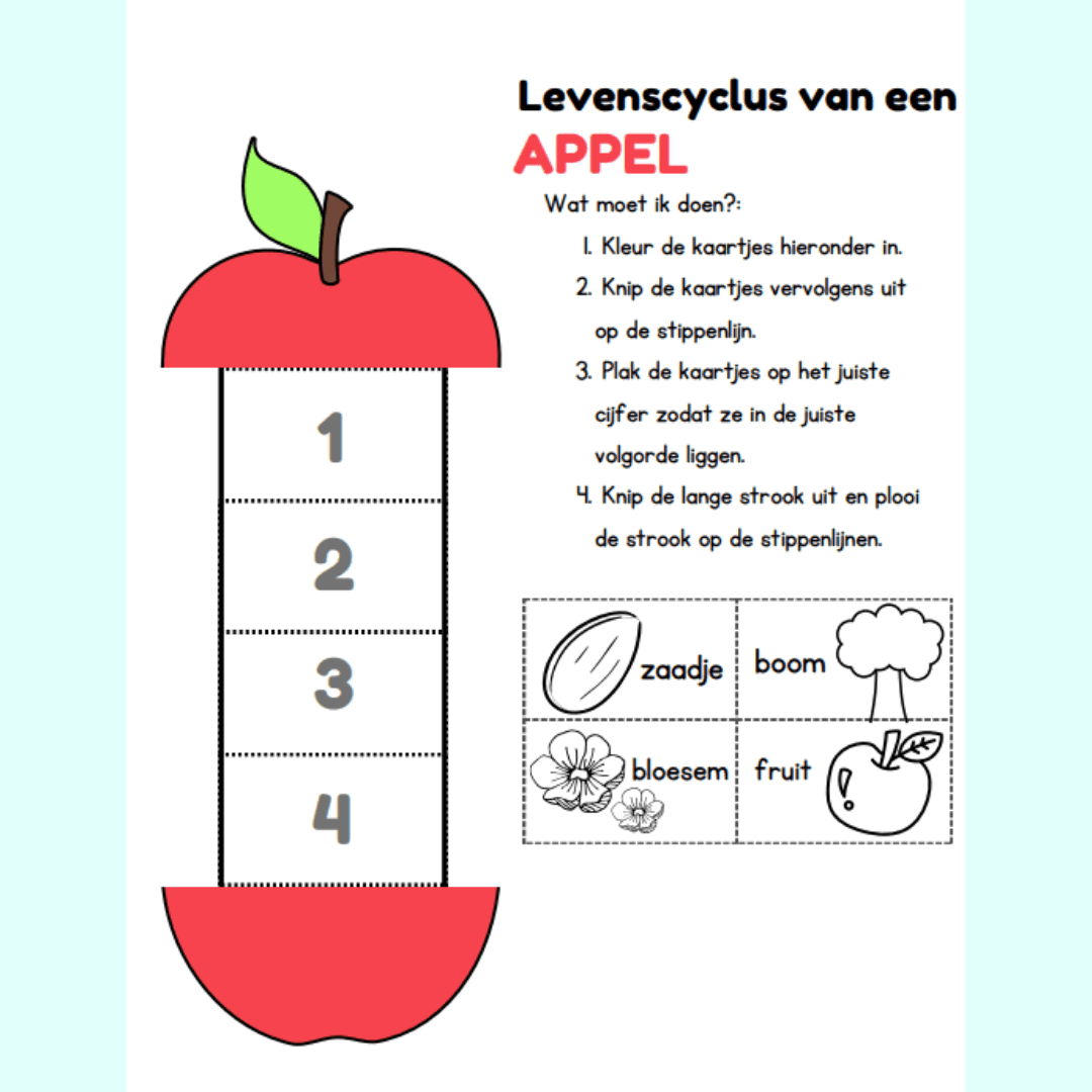 Levenscyclus - appel