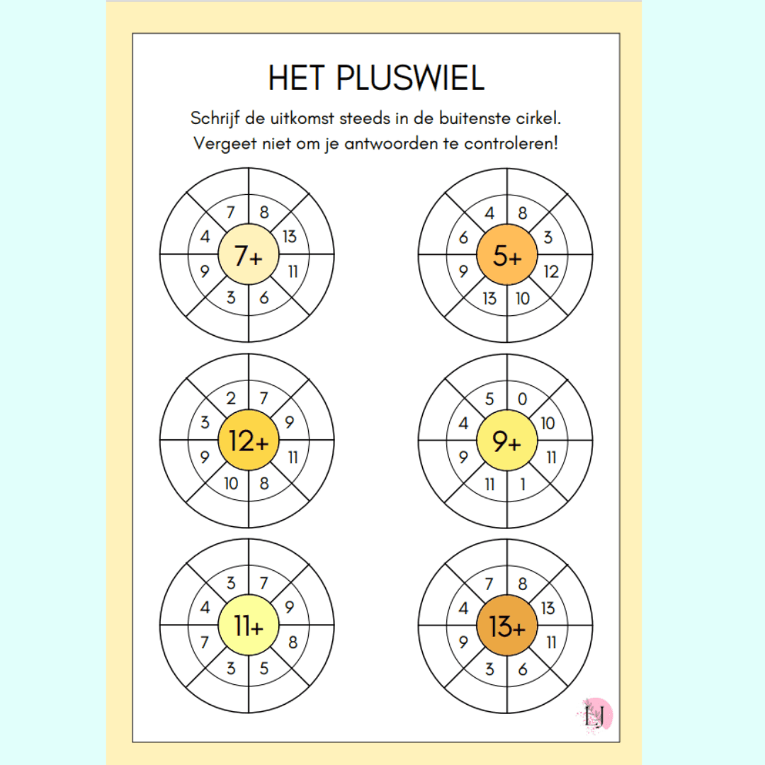 Pluswiel